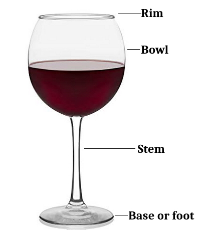 Parts of a wine glass Parts of a wine glass