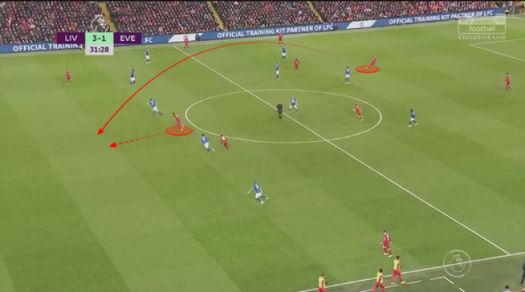 Liverpool Football Club Using Data Science during Matches and the Results Are Impressive Liverpool Football Club Using Data Science during Matches and the Results Are Impressive