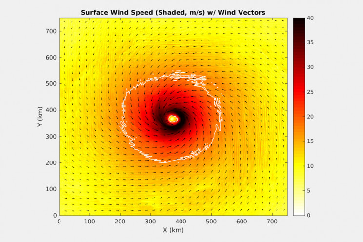 Hurricane Formations Are Still a Mystery, New Study to Uncover the Truth Hurricane Formations Are Still a Mystery, New Study to Uncover the Truth