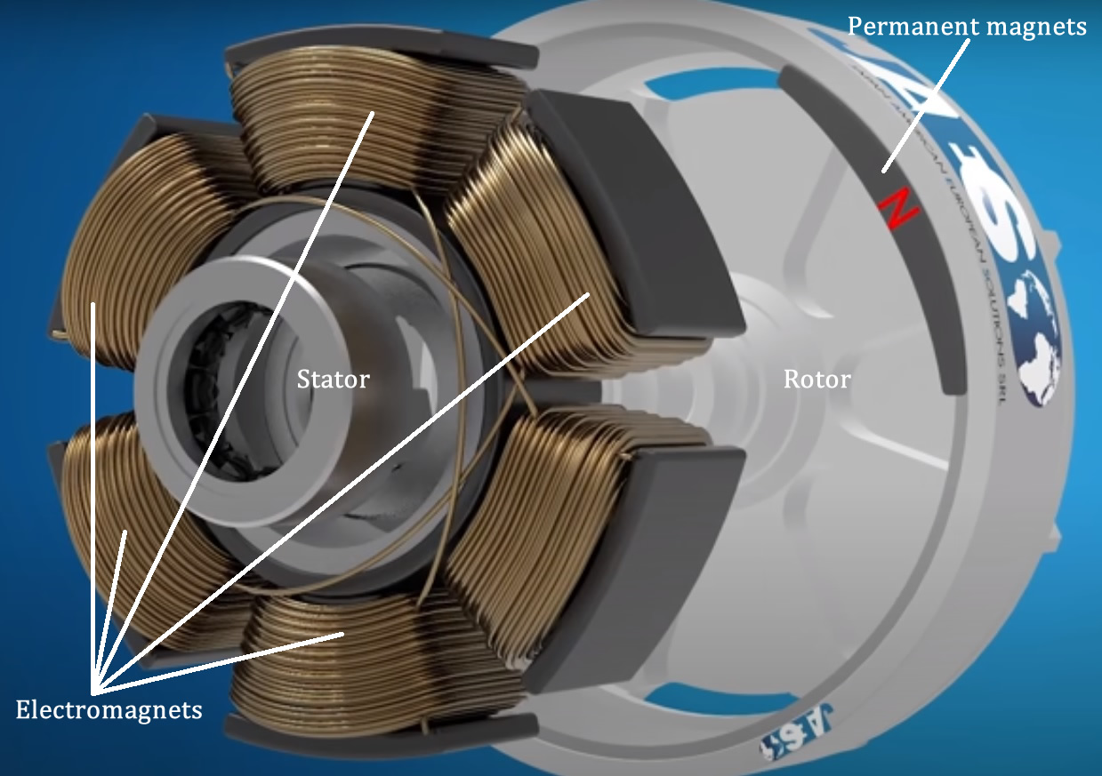 brushless dc motor diagram