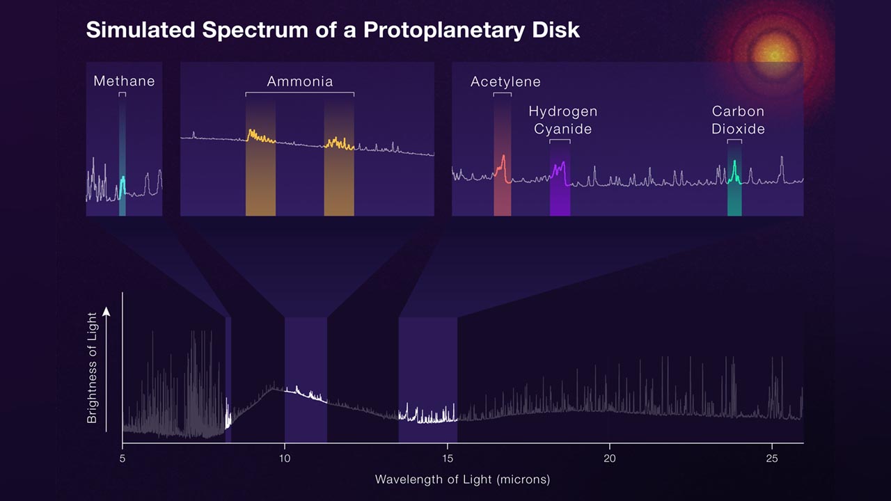 simulated-miri-spectrum Simulated MIRI Spectrum