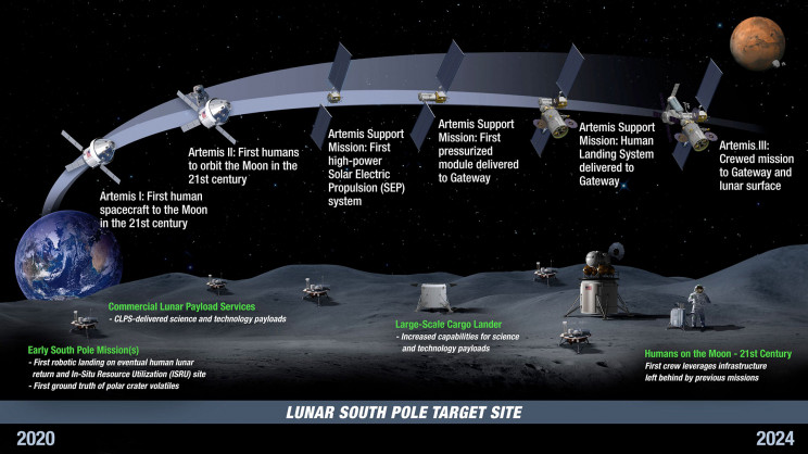 Missions to Be on the Lookout for During the 2020s Missions to Be on the Lookout for During the 2020s