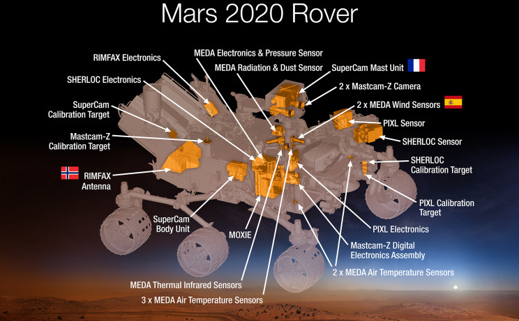 Missions to Be on the Lookout for During the 2020s Missions to Be on the Lookout for During the 2020s