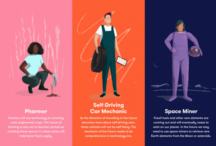 15 Futuristic Jobs That Will Be Common in the Next Few Decades 15 Futuristic Jobs That Will Be Common in the Next Few Decades