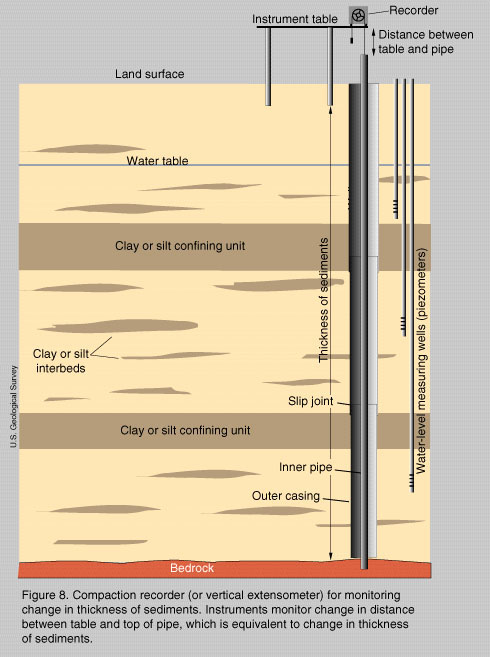 soil effects to the water