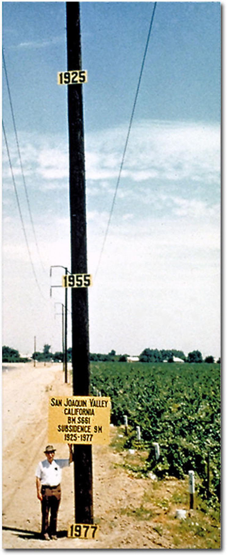 land subsidence water levels