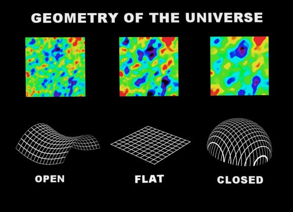 Shape of the Universe Shape of the Universe