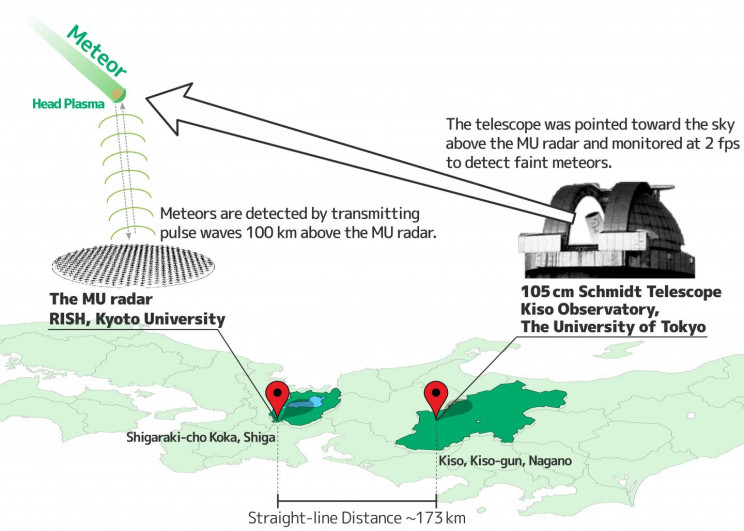 Scientists Use Radars To Observe Space Dust In Novel Method Scientists Use Radars To Observe Space Dust In Novel Method