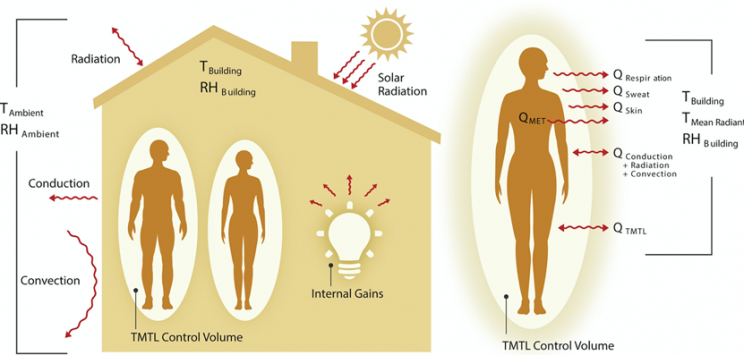 New Building Energy Framework Drastically Reduces Energy Demand New Building Energy Framework Drastically Reduces Energy Demand