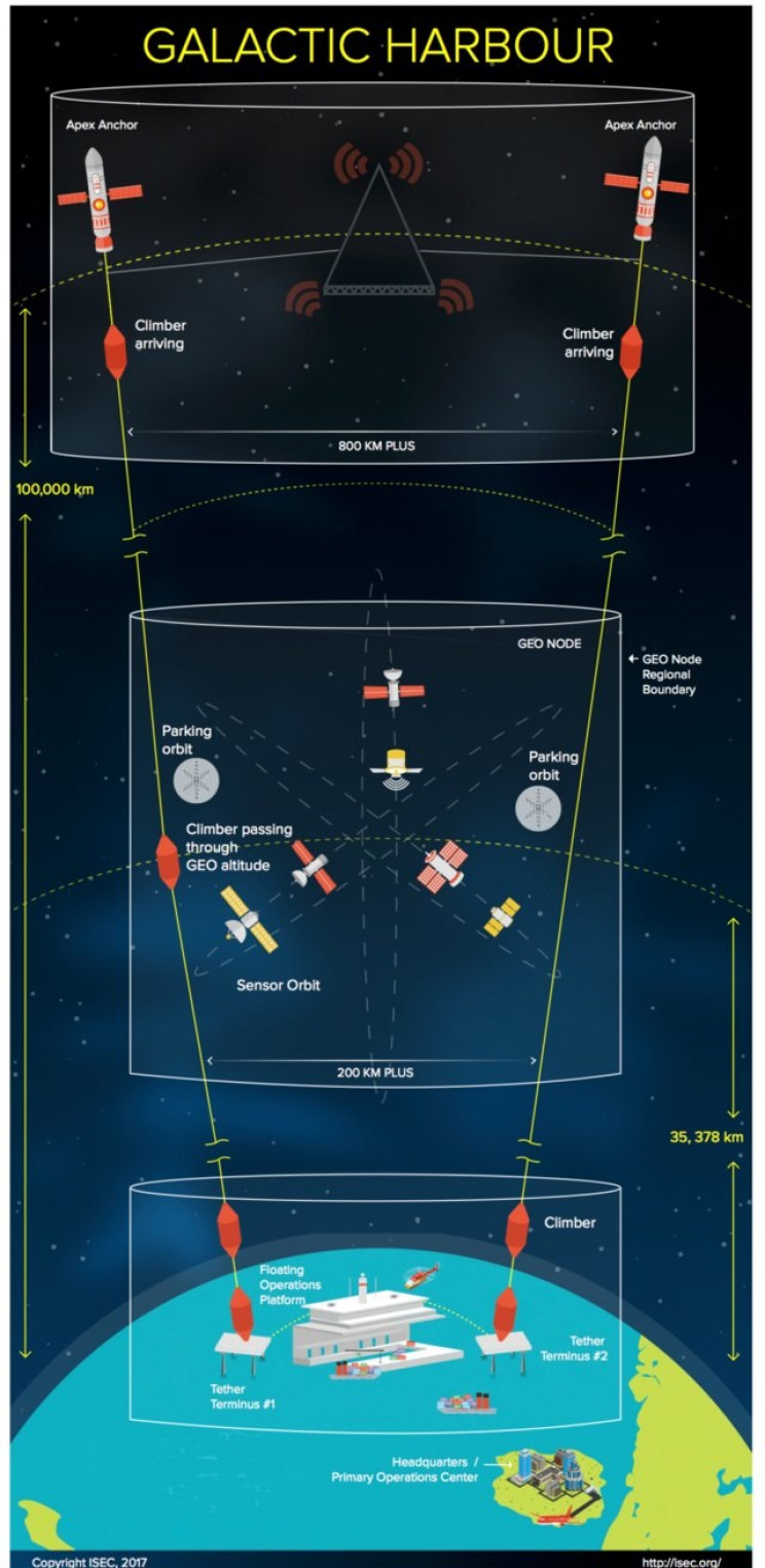 The Technologies That Could Finally Make Space Elevators a Reality