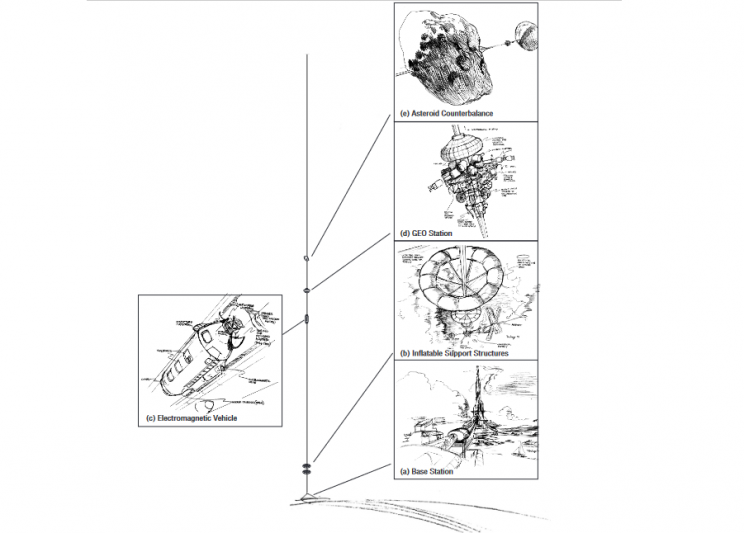 The Technologies That Could Finally Make Space Elevators a Reality