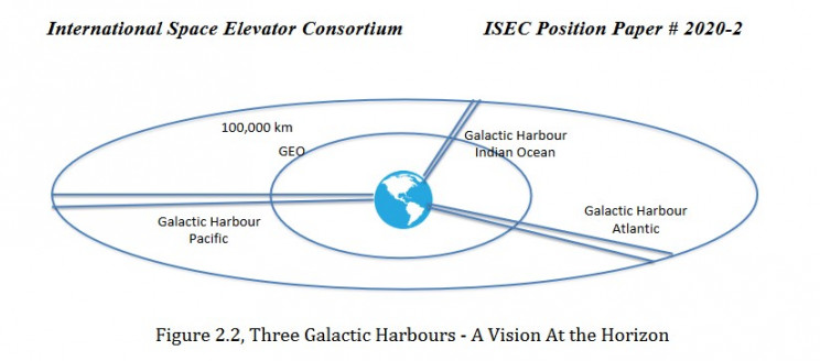 The Technologies That Could Finally Make Space Elevators a Reality