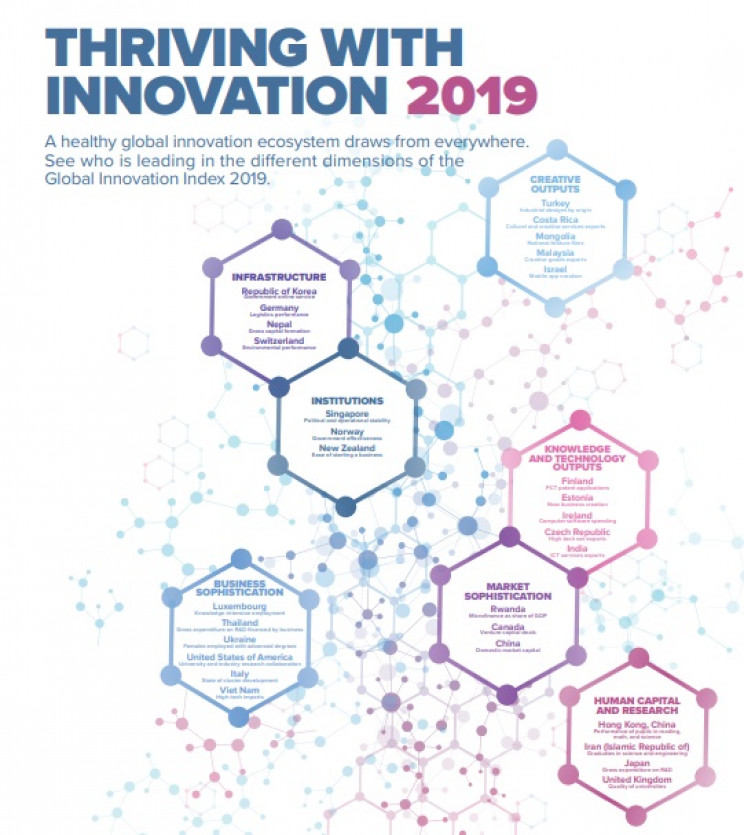 GII 2019 global leaders infographic