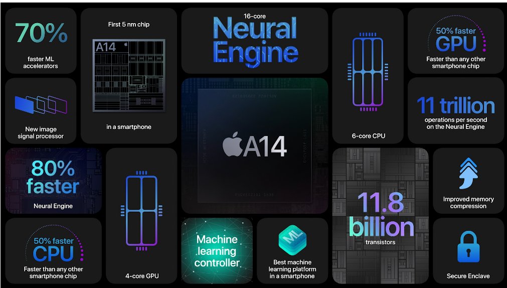 apple-iphone-12-a14-bionic Apple iPhone 12 A14 Bionic