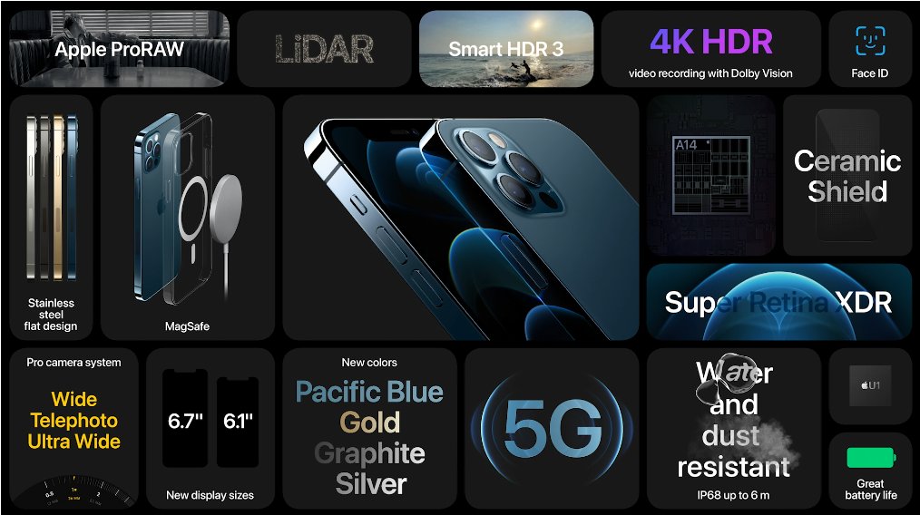 apple-iphone-12-pro-in-a-nutshell Apple iPhone 12 Pro in a Nutshell