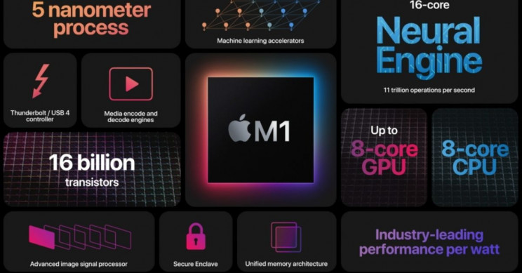 apple-m1-details Apple M1 Details
