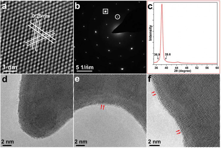Gold-Nanosheet Gold Nanosheet