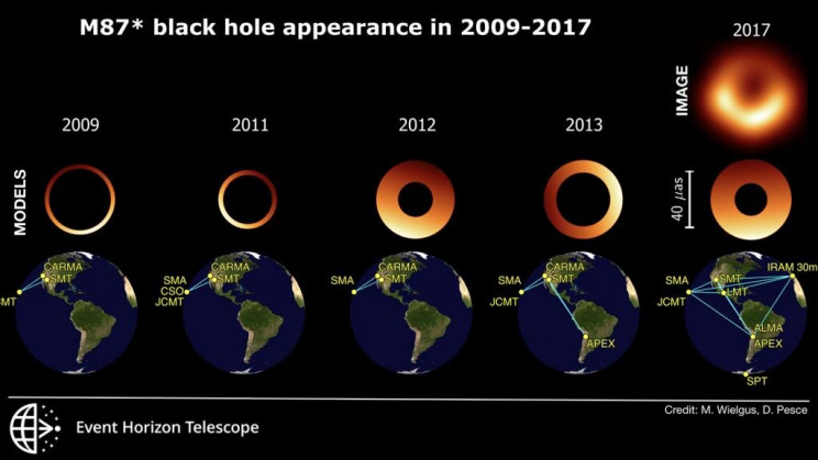 Historic Black Hole M87 Is Wobbling, Scientists Say Historic Black Hole M87 Is Wobbling, Scientists Say