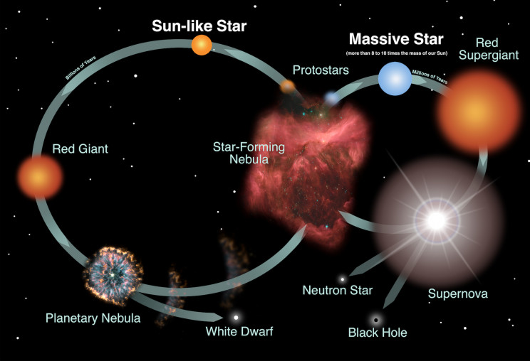 A dying star with mysterious smoke rings could substantially expand stellar theories A dying star with mysterious smoke rings could substantially expand stellar theories