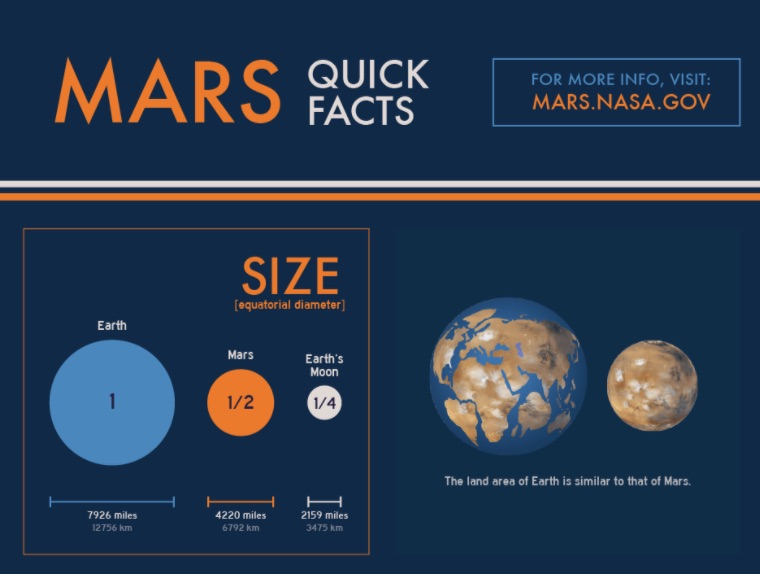 Beyond Mars, Other Places in Our Solar System We Could Colonize Beyond Mars, Other Places in Our Solar System We Could Colonize