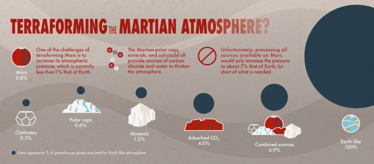 Making Mars Habitable: Researchers Propose a Localized Alternative to Terraforming Making Mars Habitable: Researchers Propose a Localized Alternative to Terraforming