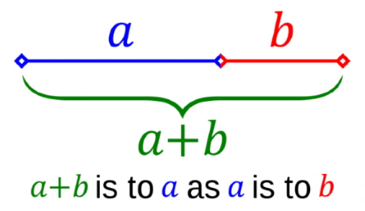 Golden Ratio line segments Golden Ratio line segments
