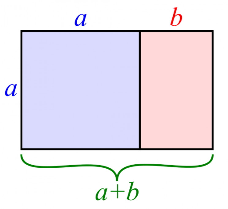 Golden Rectangle Golden Rectangle