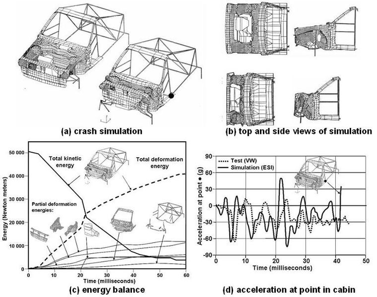 How Vehicle Crash Tests Help Make Cars Safer How Vehicle Crash Tests Help Make Cars Safer