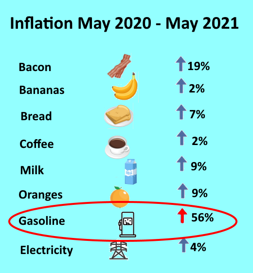 Year-over-year inflation Year-over-year inflation