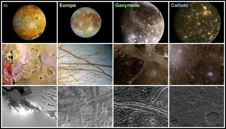 The science of becoming "interplanetary": how can humans live on Jupiter's moons? The science of becoming "interplanetary": how can humans live on Jupiter's moons?