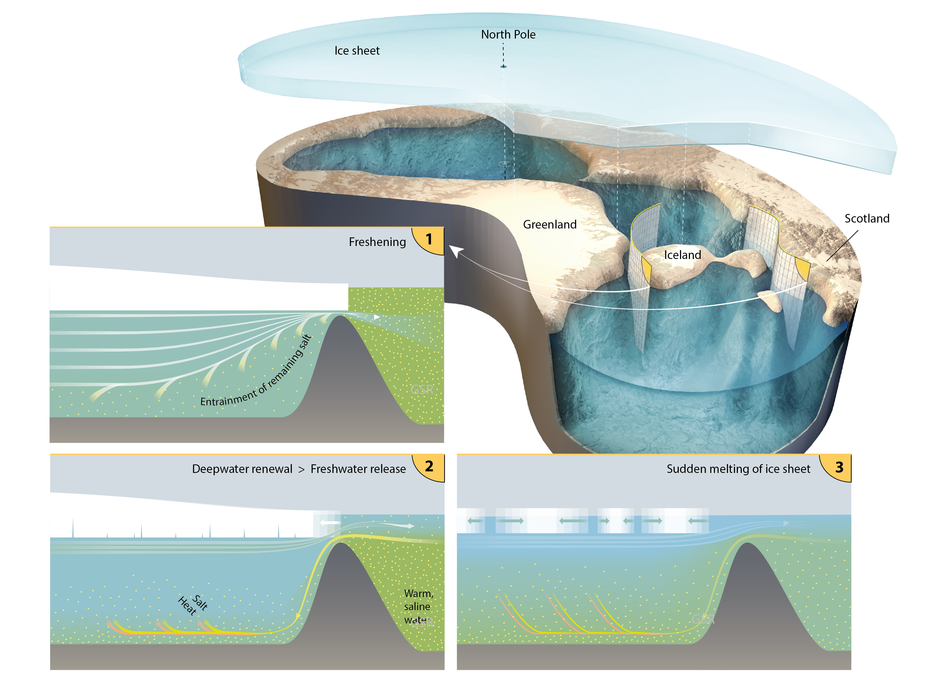 New Findings Suggest Arctic Ocean Was Freshwater in Ice Age Times New Findings Suggest Arctic Ocean Was Freshwater in Ice Age Times