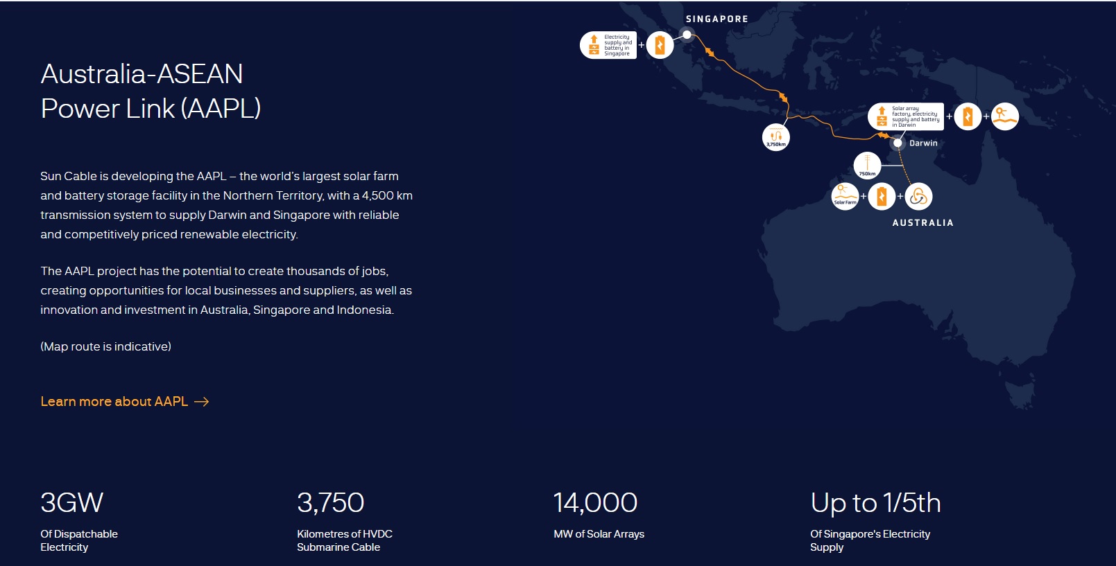 largest solar farm Australia-ASEAN