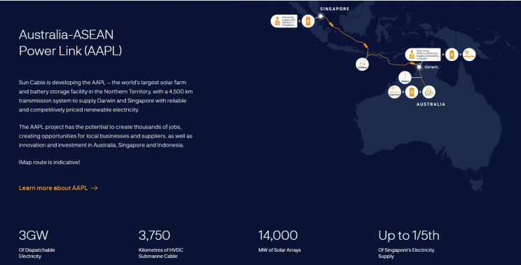 largest solar farm Australia-ASEAN