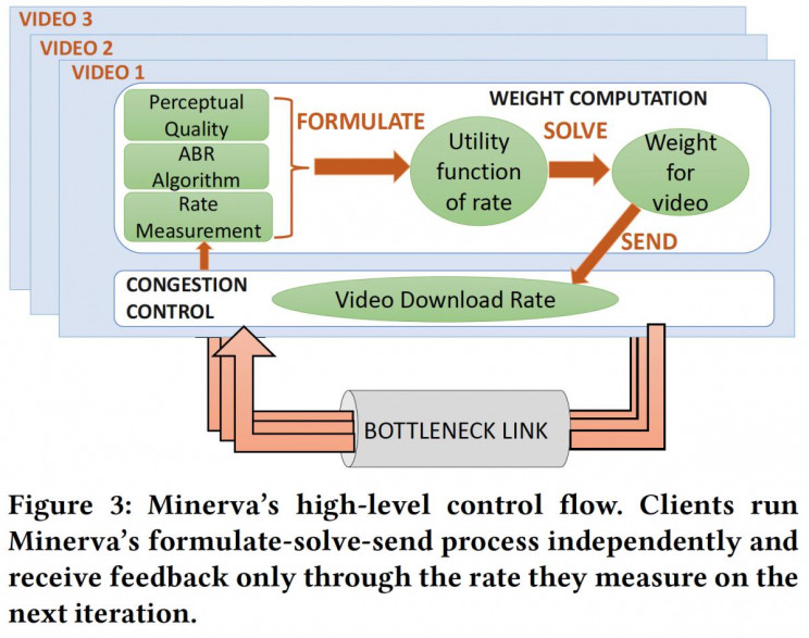 MIT Researchers Create Impressive Solution for Improved Wi-Fi Stream Buffering MIT Researchers Create Impressive Solution for Improved Wi-Fi Stream Buffering