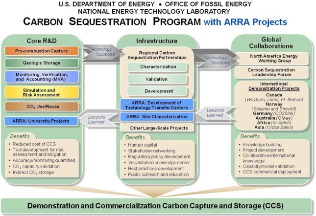 How Carbon Capture Technology Can Help Mitigate Climate Change How Carbon Capture Technology Can Help Mitigate Climate Change