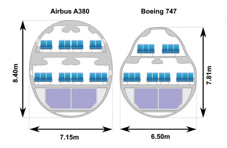A380 and 747 seating A380 and 747 seating