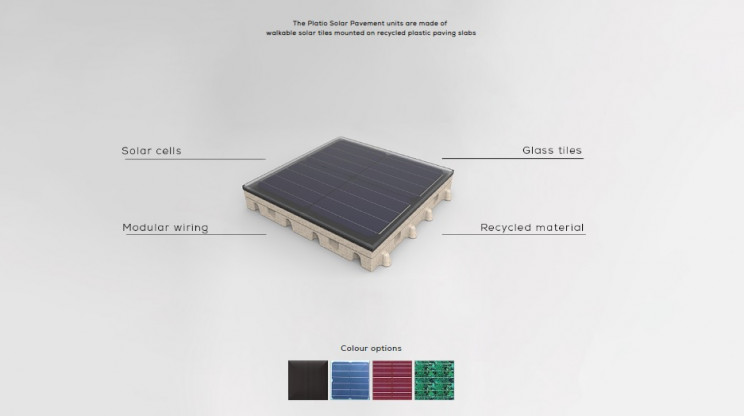 solar roads budapest