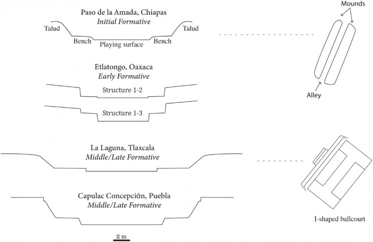 Mesoamerican Play Ball: 3,400 Years Ago in Mexico Mesoamerican Play Ball: 3,400 Years Ago in Mexico