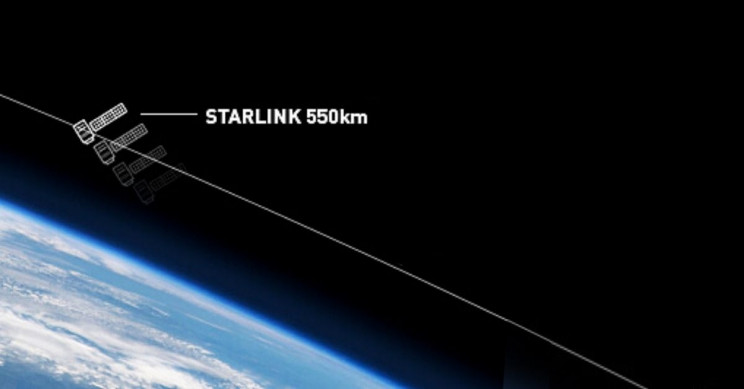 It's Elon Musk Against Ergen, Dell, and Bezos in Battle Over Starlink
