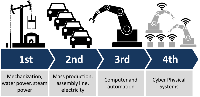 How Industry 4.0 Will Affect the Life of Engineers How Industry 4.0 Will Affect the Life of Engineers