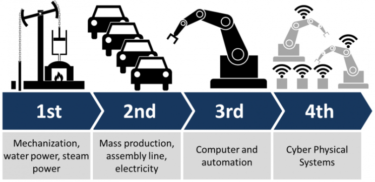 How Industry 4.0 Will Affect the Life of Engineers How Industry 4.0 Will Affect the Life of Engineers