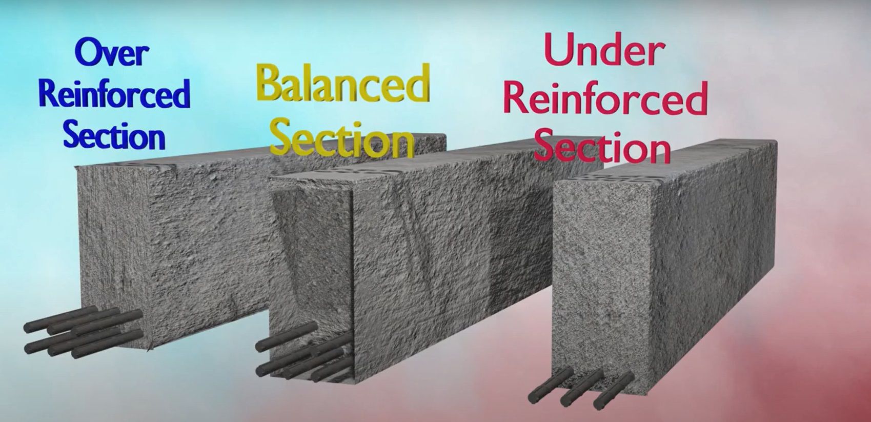 reinforced steel beam types