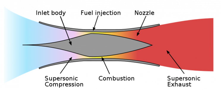 scramjet engine function