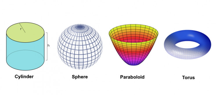 Curved surfaces Curved surfaces
