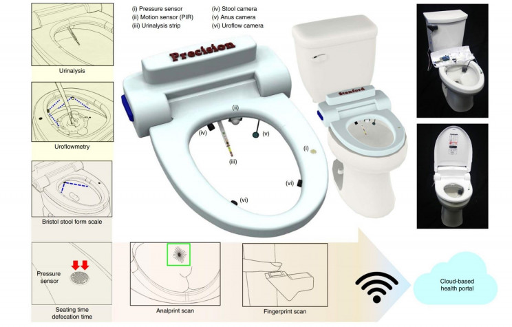 Scientists Design "Smart Toilet" That Recognizes Your Butt and Analyzes Poop for Diseases Scientists Design "Smart Toilet" That Recognizes Your Butt and Analyzes Poop for Diseases