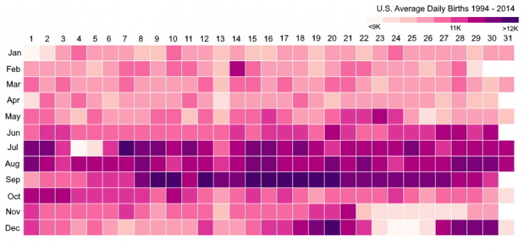 Birthdate distribution Birthdate distribution