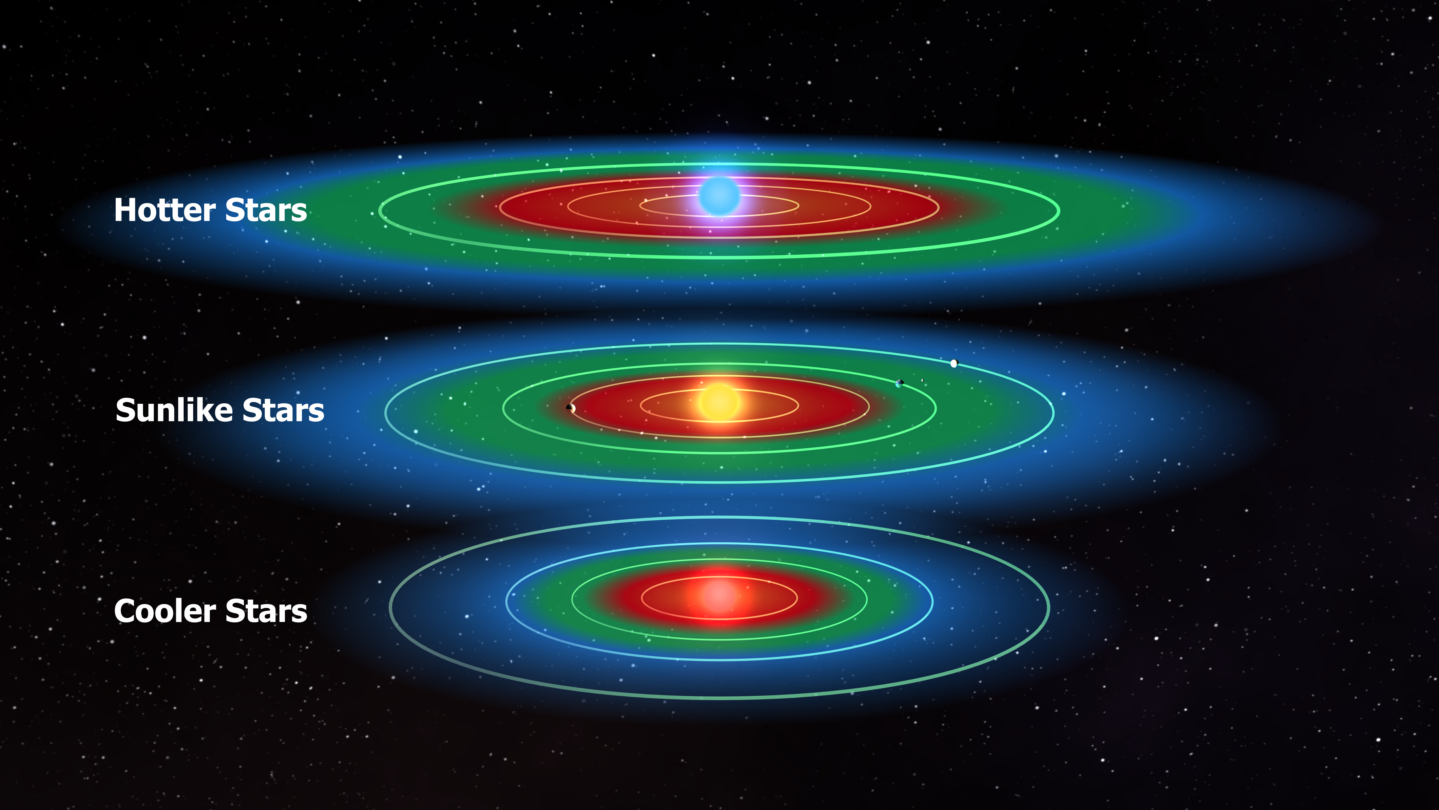 Looking for Life Beyond Earth: The Search for Habitable Exoplanets Looking for Life Beyond Earth: The Search for Habitable Exoplanets