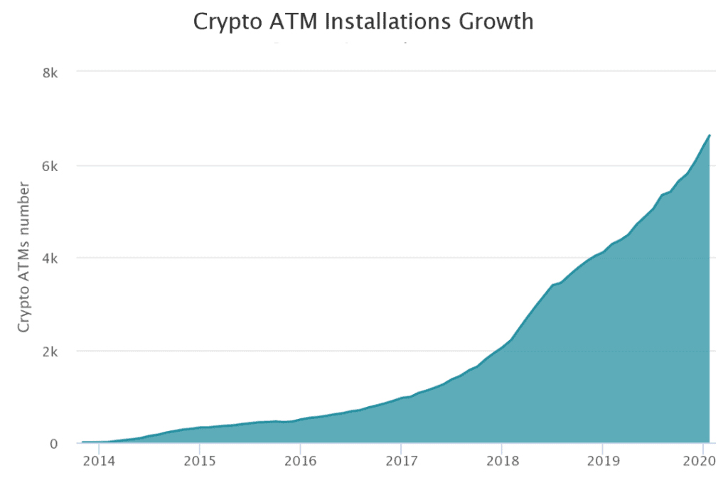 A Complete Guide to Bitcoin ATMs A Complete Guide to Bitcoin ATMs