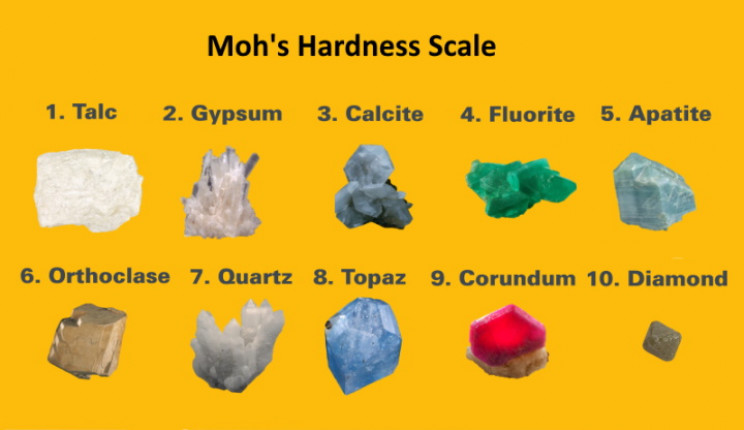 Moh's Hardness Scale Moh's Hardness Scale