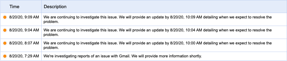 Gmail Is Down for Millions Across the World Gmail Is Down for Millions Across the World
